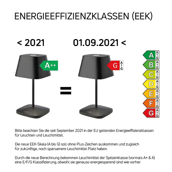 SOMPEX // LED BULBS - E27 | HEART